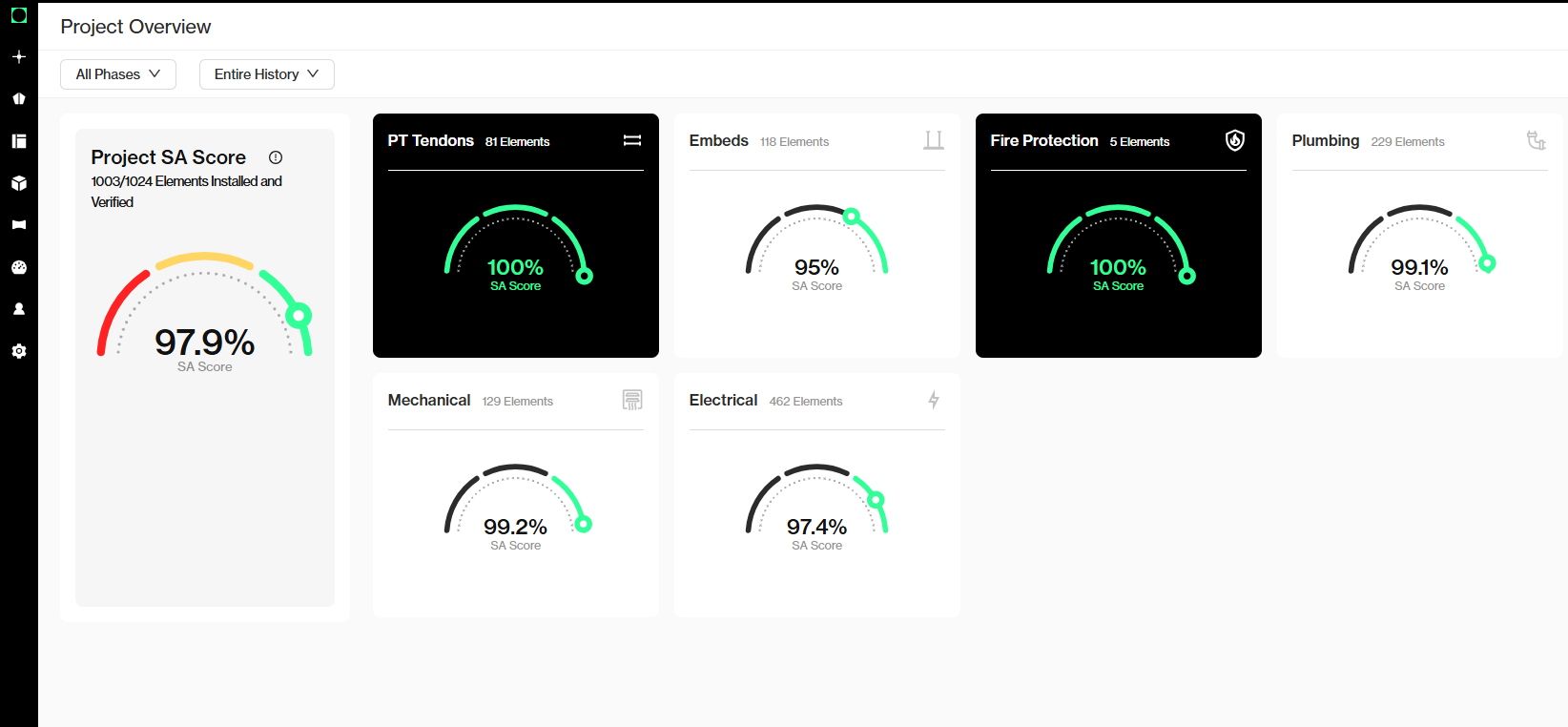 What is the SA Score? – SiteAware